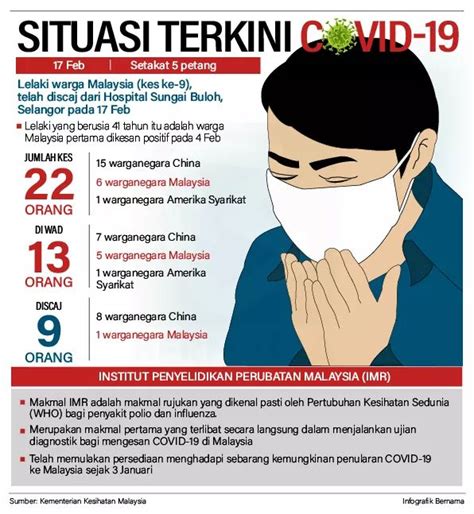 Setiap hari, anselmo tunubala keluar masuk pemukiman di. SITUASI TERKINI COVID-19 (17 FEB 2020) - Jabatan ...