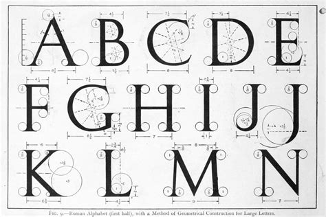 Construction Of Letters Roman Letters Typography And Fonts