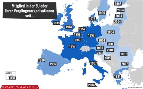 Einige etymologen vertreten den standpunkt, dass diese phrase einen erotischen ursprung haben soll. 27 Top Images Seit Wann Gibt Es Die Bundeswehr : Wie gut ...