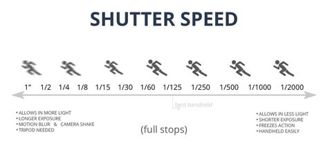 Understanding Camera Exposure Iso Aperture And Shutter Speed Explained