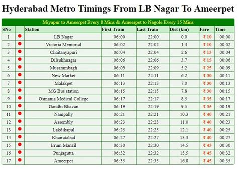 hyderabad metro timings fare time table and route maps route map hyderabad route