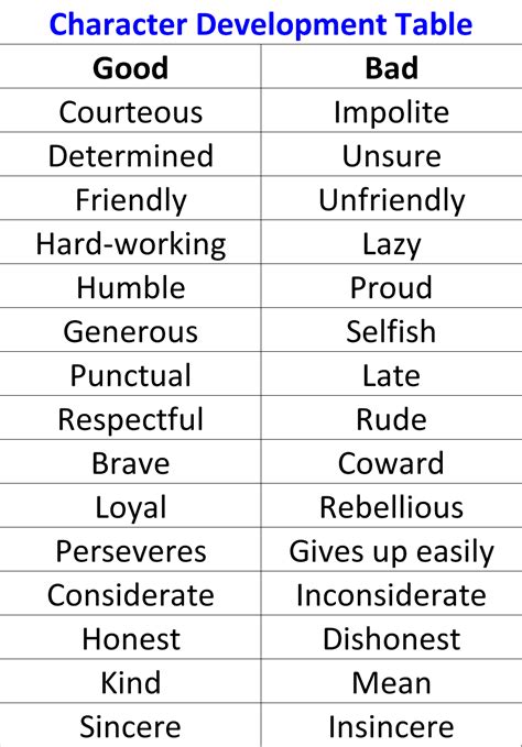 positive vs negative character traits negative character traits negative traits positive