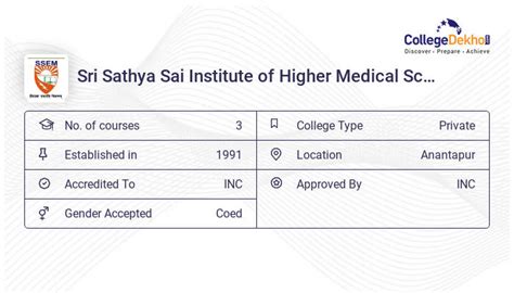 Sri Sathya Sai Institute Of Higher Medical Sciences Latest News