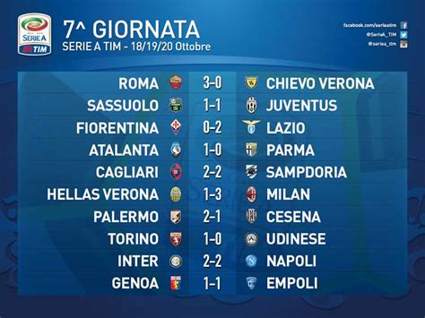 Serie A: risultati e classifica dopo la 7^ giornata | Canale Sassuolo