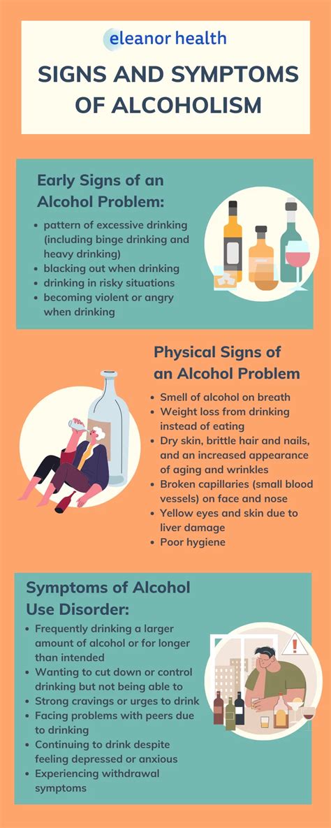 Signs And Symptoms Of Alcoholism How To Know If Someone Has A Drinking