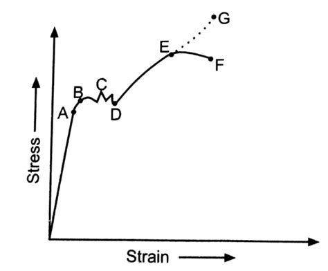 Engineering Stress Strain Curves Of As Received Low Carbon Steel Sheets