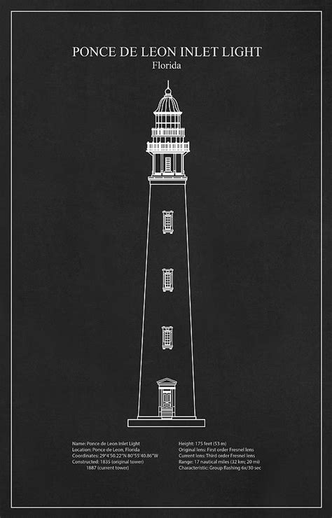 Ponce De Leon Inlet Lighthouse Florida Drawing Drawing By
