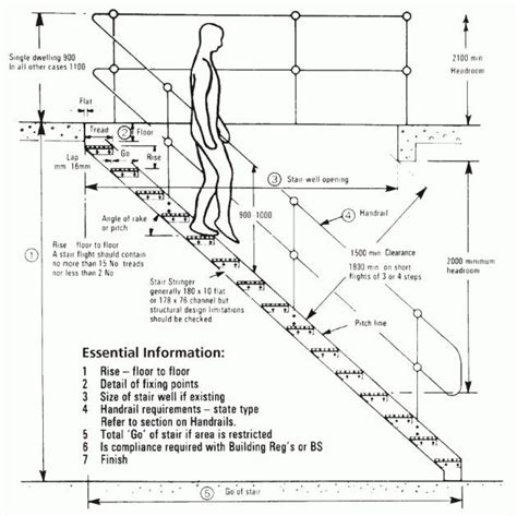 1910.25 (b) (3) stairs have uniform riser heights and tread depths between landings; Remarkable Steel Staircase Dimensions Layout Terms Industrial Platforms Guide Pic 44 | Stair ...