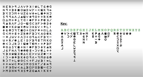 Zodiac Killers 340 Character Cipher Solved After 51 Years Nerdist