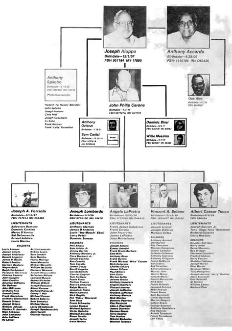 The Mob Across America Mafia La Cosa Nostra Pinterest America