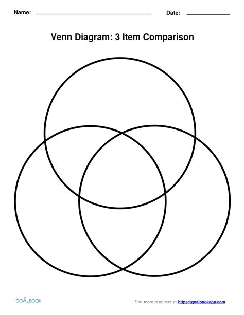 Three Circle Venn Diagram Printable