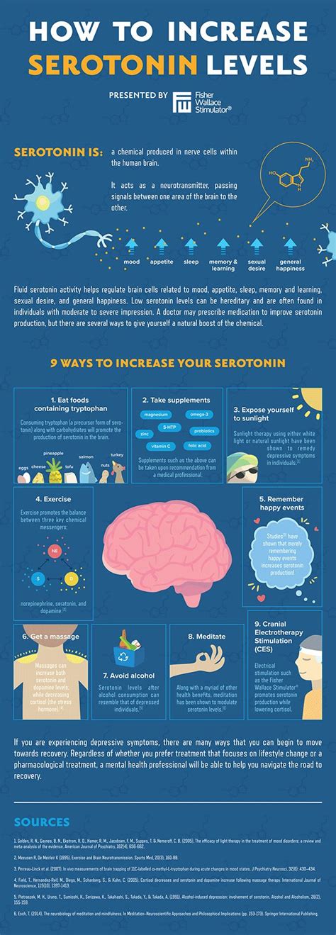 When serotonin levels are depressed or depleted within the brain, we are prone to feelings of sadness, depression, and even anxiety. 11 best Living With COPD & Oxygen Therapy images on ...