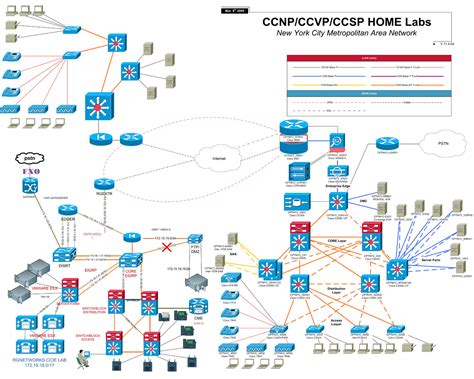 Network Diagrams Highly Rated By It Pros Techrepublic