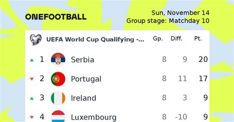 Uefa World Cup Qualifying Football Uefa World Cup Qualifying News