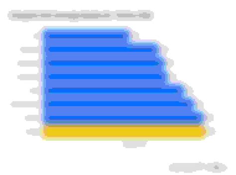 Average Cost of Car Insurance for 18-Year-Olds - ValuePenguin