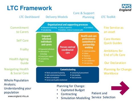 Integrated Data To Support Service Redesign Decision Making 19 01 201