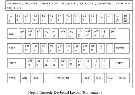 Preeti Nepali Unicode Senturinra