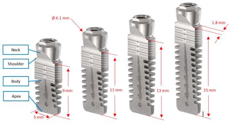 Jcm Free Full Text Wedge Shaped Implants For Minimally Invasive