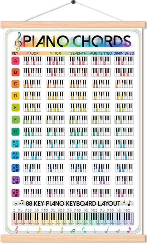 Exceart Piano Chords Chart Poster Piano Poster Poster Di Progressione