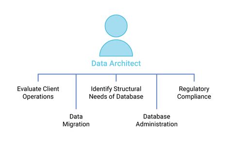 What Is A Data Architect Definition And Faqs Scylladb