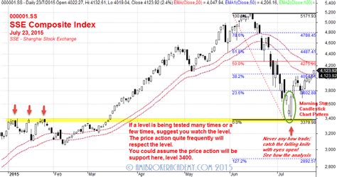 The index was developed on december 19, 1990 with a base value of 100. Shanghai Stock Exchange Composite Index | AmiBrokerAcademy ...