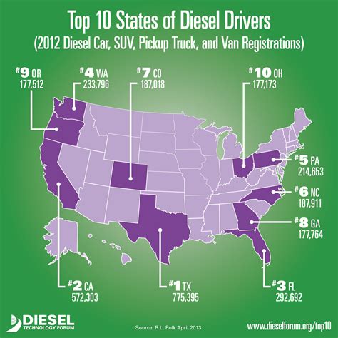 Us Diesel Car Registrations Increase By 24 Hybrids Up 33 Total