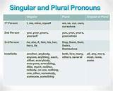 Plural indefinite pronoun subjects take plural verbs. Singular and Plural Pronouns | Vocabulary Home
