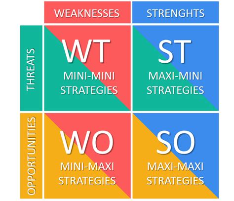 Swot Analysis And Tows Matrix Explained With Examples Sexiz Pix