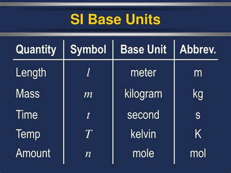 Ppt Units Of Measurement Powerpoint Presentation Free Download Id