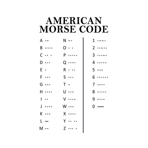 American Morse Code Nato Phonetic Alphabet Letter Png Clipart Alphabet