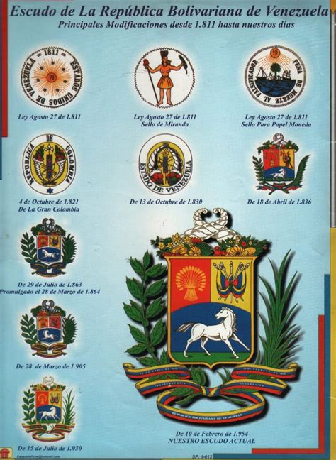 file tercer escudo de venezuela del 27 de agosto de 1811 png wikimedia commons