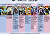 X-Men: The Claremont and Simonson Era, reading order, from 1975 to 1991 ...