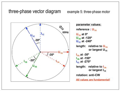 Phasor Diagram 3 Phase Ac Circuit Wiring View And Schematics Diagram