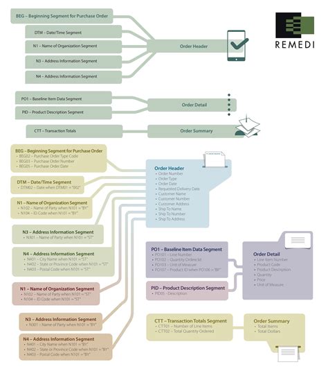 Mám Hlad Hrot šípu Pracovník Why Is Data Mapping Important Fahrenheita