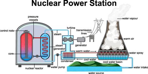 Nuclear Power Process Stock Illustration Download Image Now Nuclear
