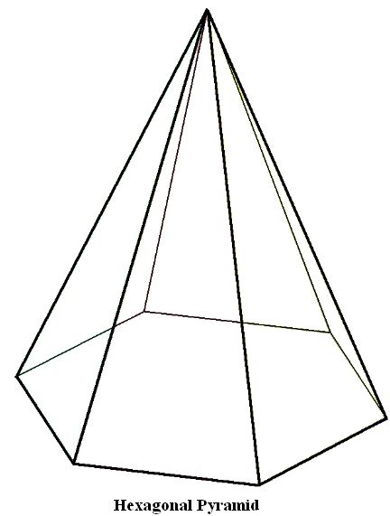 Three Dimensional Pyramid Geometry World