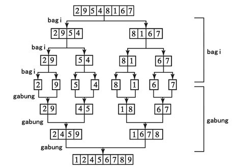 Algoritma Struktur Data Dan Pemrograman Bab 9 Java Struktur Data