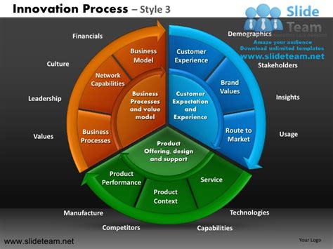 Choosing a product development strategy. Innovation decision making new product development ...
