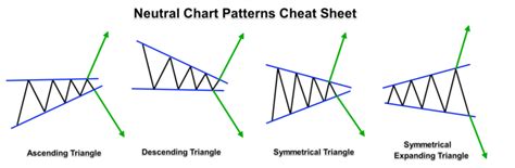 The Forex Chart Patterns Guide With Live Examples Forexboat