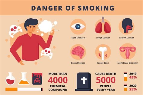 Premium Vector Danger Of Smoking Infographic