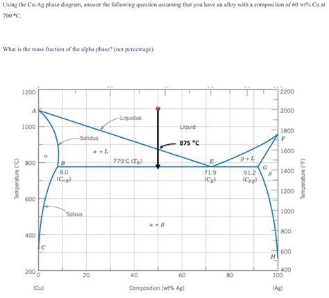 Solved Using The Cu Ag Phase Diagram Answer The Following Chegg Com