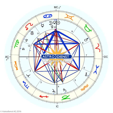 Natal Chart Drawings Astrodienst