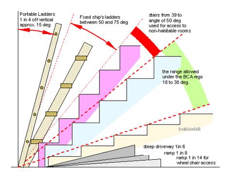 Critical Stairway Dimensions In 2019 Building Stairs New Staircase