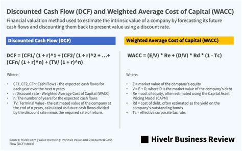Value Investing Intrinsic Value And Discounted Cash Flow Dcf Model