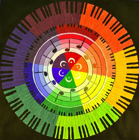 1000 Images About Colour Wheels On Pinterest Creative Color Wheel