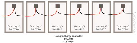Solar panels in series are generally used when you have a grid connected inverter or charge controller that requires 24 volts or more. NESAFE: February 2016