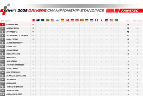 Driver Standings Simracinghub