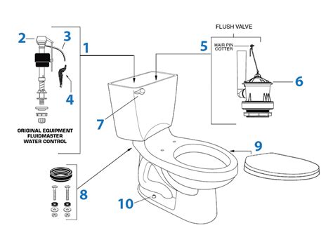 American Standard Toilet Repair Parts For Champion 4 Series Toilets