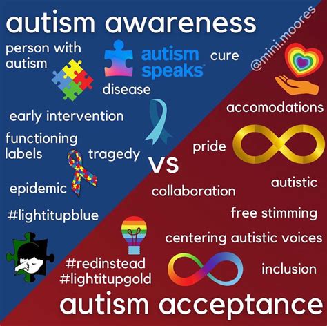 Autism Awareness Vs Acceptance Barrier Free