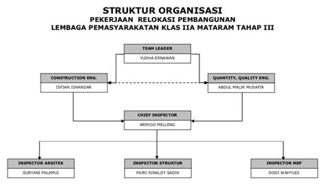 Struktur Organisasi Konsultan Perencana Proyek Konstr Vrogue Co